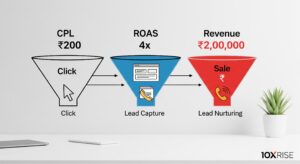 Best Digital Marketing Agency in Hyderabad for better ROI